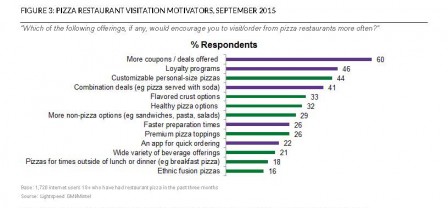 Source_Mintel, Executive Summary_PizzaRestaurants-US-November2015