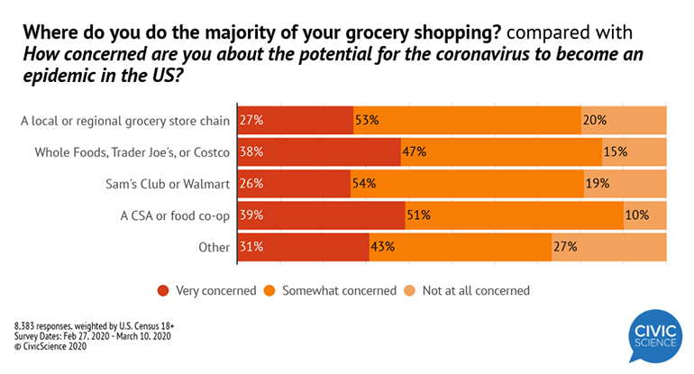 How COVID-19 is Impacting Customer Behavior - CStore Decisions