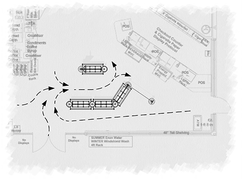 Better design of queue lines