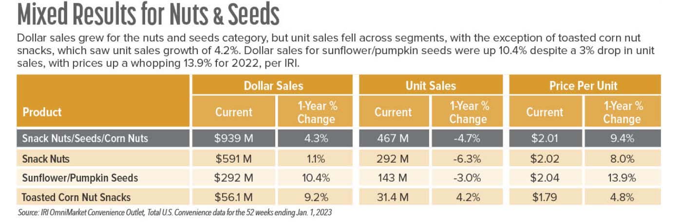 seeds-and-nuts-chart.