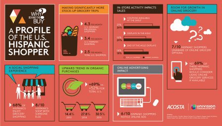 A_Profile_of_the_U.S._Hispanic_Shopper_infographic